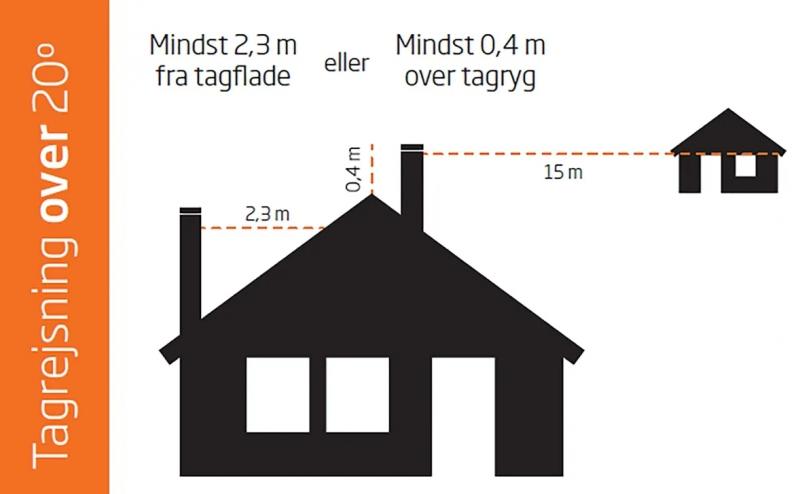 Termatech Stålskorsten ø80 pakke 1