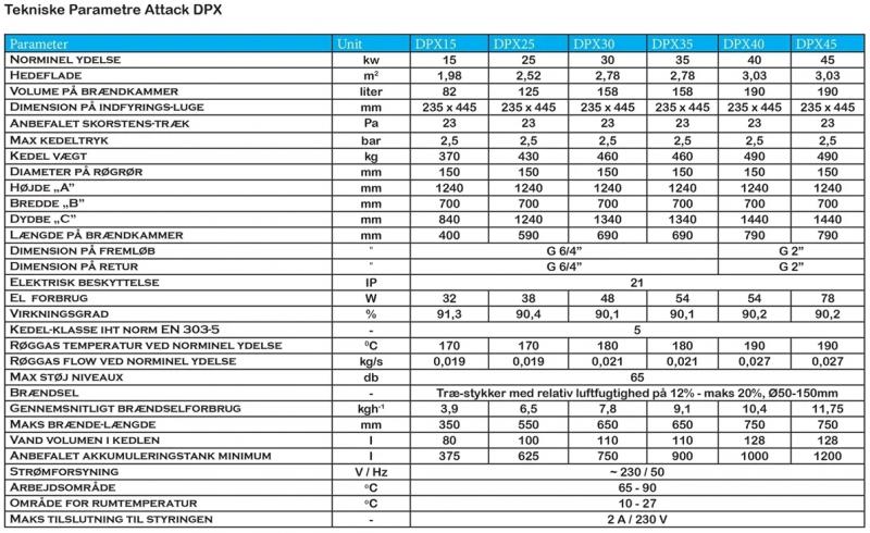 Attack Brændekedel DPX Standard 40kw
